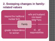 2. Sweeping changes in family-related values