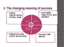 3. The changing meaning of success