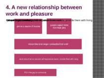 4. A new relationship between work and pleasure
