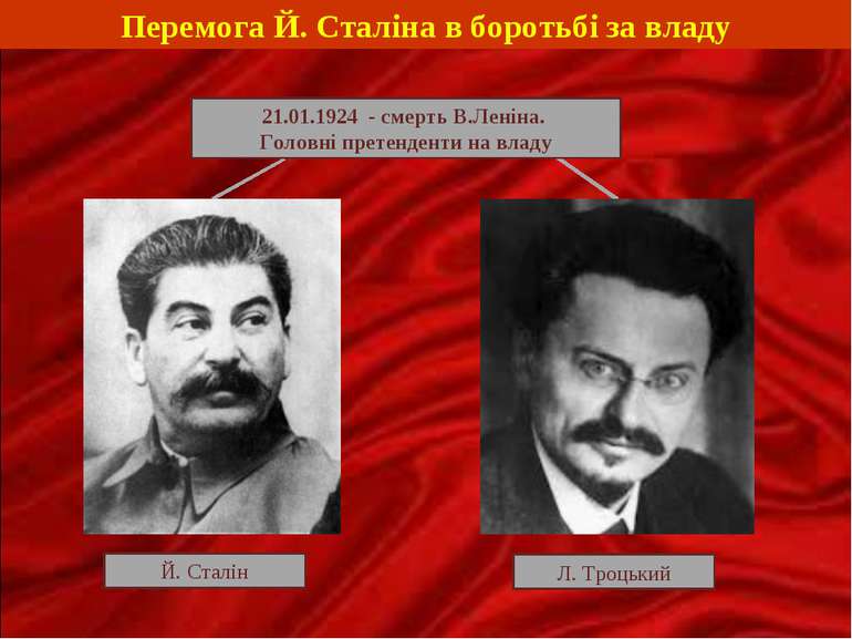 Перемога Й. Сталіна в боротьбі за владу 21.01.1924 - смерть В.Леніна. Головні...
