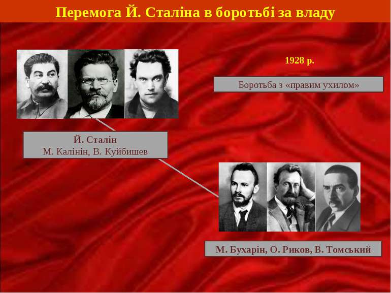 Перемога Й. Сталіна в боротьбі за владу Й. Сталін М. Калінін, В. Куйбишев М. ...