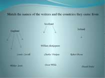 Match the names of the writers and the countries they came from William Shake...