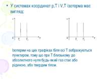 У системах координат р,Т і V,T ізотерма має вигляд: Ізотерми на цих графіках ...