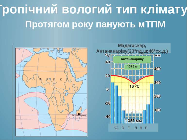Тропічний вологий тип клімату Протягом року панують мТПМ Мадагаскар, Антанана...