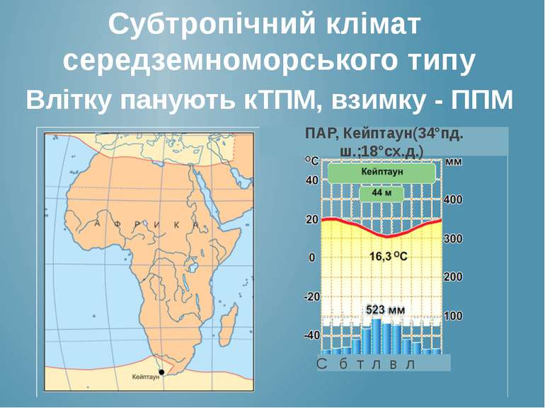 Субтропічний клімат середземноморського типу Влітку панують кТПМ, взимку - ПП...