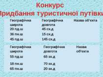 Конкурс «Придбання туристичної путівки» Географічна широта Географічна довгот...