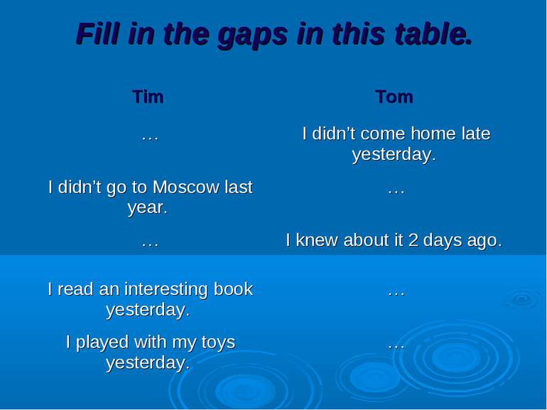 Fill in the gaps in this table. Tim Tom … I didn’t come home late yesterday. ...