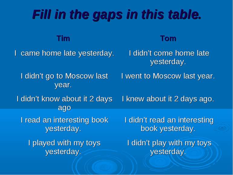 Fill in the gaps in this table. Tim Tom I came home late yesterday. I didn’t ...