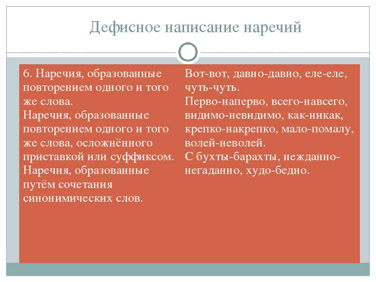 Дефисное написание наречий 6. Наречия, образованные повторением одного и того...