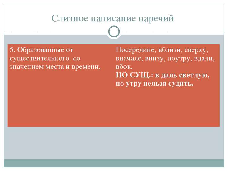 Слитное написание наречий 5. Образованные от существительного со значением ме...