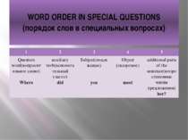 WORD ORDER IN SPECIAL QUESTIONS (порядок слов в специальных вопросах) 1 2 3 4...