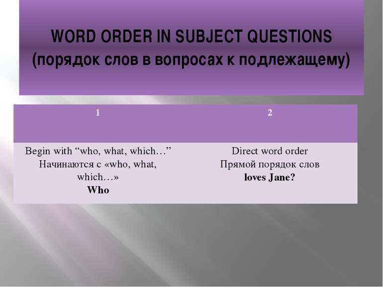 WORD ORDER IN SUBJECT QUESTIONS (порядок слов в вопросах к подлежащему) 1 2 B...