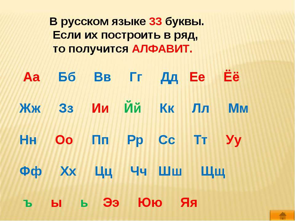 33 языка. В русском языке 33 буквы. Сколько букв в алфавите. Сколько букв валфовите. Сколько букв в алфавите русского языка.