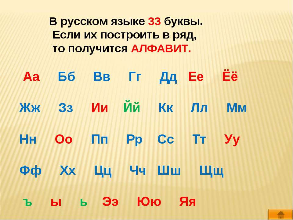 33 буквы алфавита. Сколько букв в русском ал. Сколько букв в алфавите русского языка. Сколько букв в руском альфовите. Скоко букв в руском олфавите.