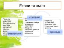 Етапи та зміст http://sayt-portfolio.at.ua