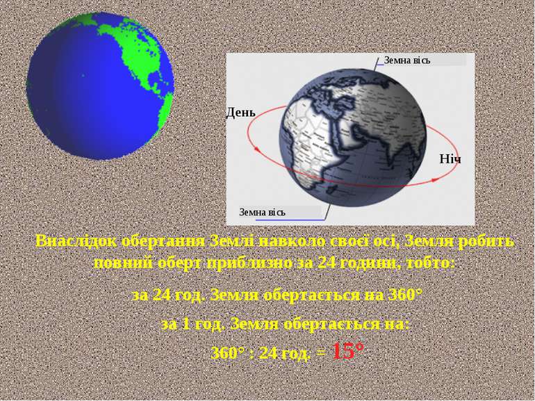 за 1 год. Земля обертається на: 360° : 24 год. = 15° Внаслідок обертання Земл...