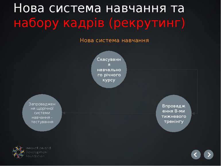 Нова система навчання та набору кадрів (рекрутинг) Скасування навчального річ...