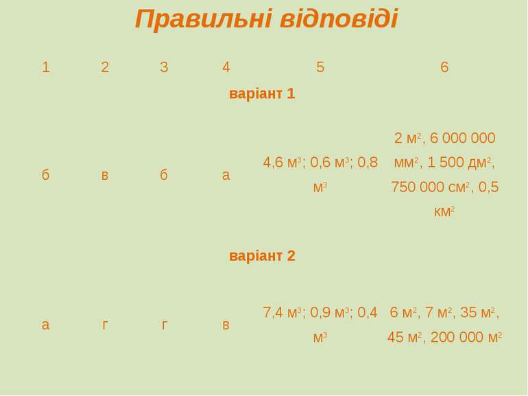 Правильні відповіді 1 2 3 4 5 6 варіант 1 б в б а 4,6 м3; 0,6 м3; 0,8 м3 2 м2...
