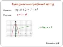 Функціонально-графічний метод Приклад: Рішення: Відповідь: x=2