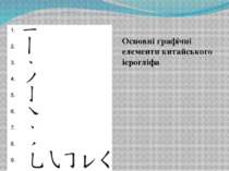 Основні графічні елементи китайського ієрогліфа