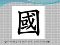 Приклад порядку накреслення рисок китайського ієрогліфа
