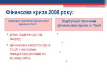 Фінансова криза 2008 року: Зовнішні причини фінансової кризи в Росії Внутрішн...