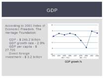 According to 2001 Index of Economic Freedom, The Heritage Foundation:     GDP...