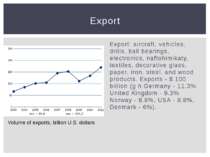 Export: aircraft, vehicles, drills, ball bearings, electronics, naftohimikaty...