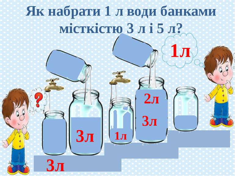 Як набрати 1 л води банками місткістю 3 л і 5 л? 3л 3л 3л 2л 1л 1л