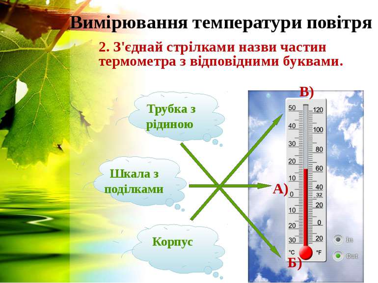 Вимірювання температури повітря 2. З'єднай стрілками назви частин термометра ...