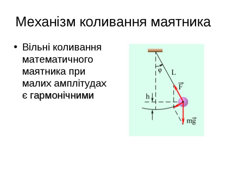 Механізм коливання маятника Вільні коливання математичного маятника при малих...
