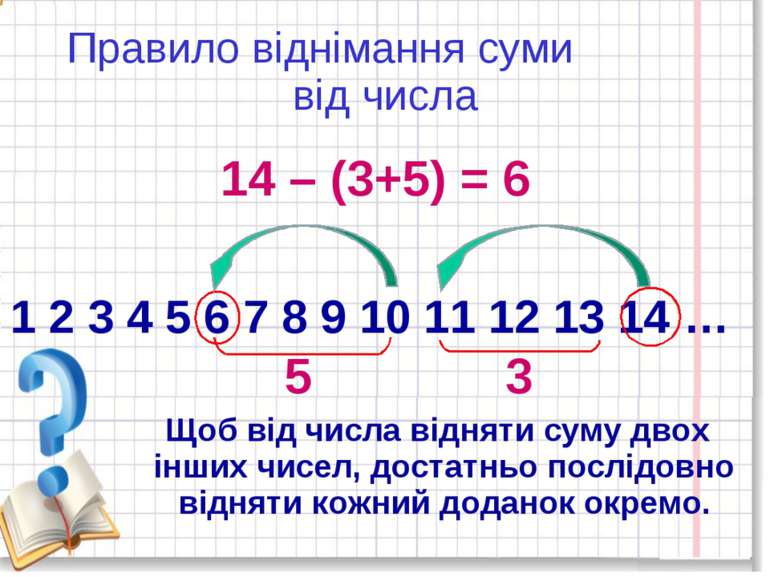 Правило віднімання суми від числа 1 2 3 4 5 6 7 8 9 10 11 12 13 14 … 14 – (3+...