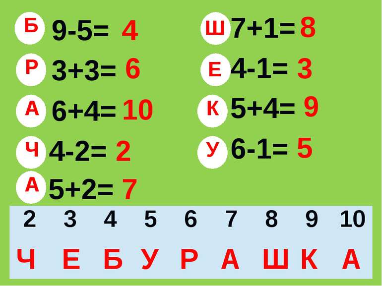 9-5= 3+3= 6+4= 4-2= 7+1= 4-1= 5+4= 6-1= 5+2= 4 6 10 2 8 3 9 5 7 Ч Е Б У Р А Ш...