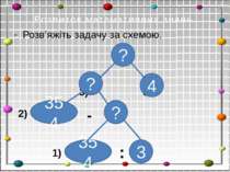 Розвиток математичних знань. Розв’яжіть задачу за схемою. 3) : ? ? 4 354 ? 35...