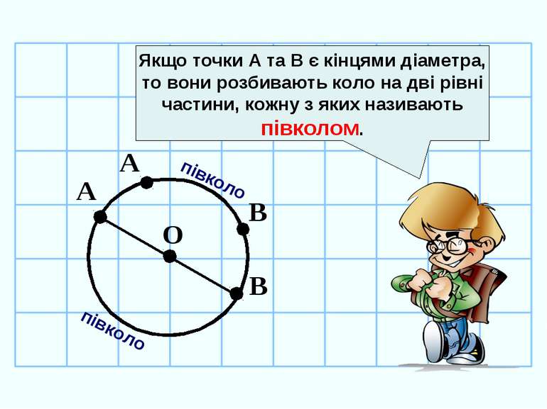О А В А В Якщо точки А та В є кінцями діаметра, то вони розбивають коло на дв...