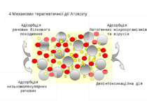 4 Механізми терапевтичної дії Атоксілу Адсорбція речовин білкового походження...