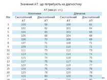 Identify abnormal BP in children and teens Pediatrics 2009;123:e972-e974 Знач...