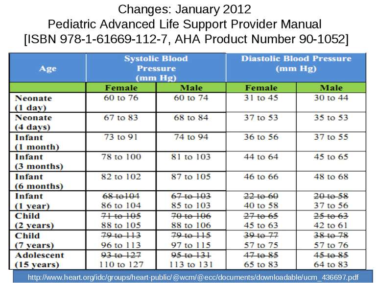 Changes: January 2012 Pediatric Advanced Life Support Provider Manual [ISBN 9...