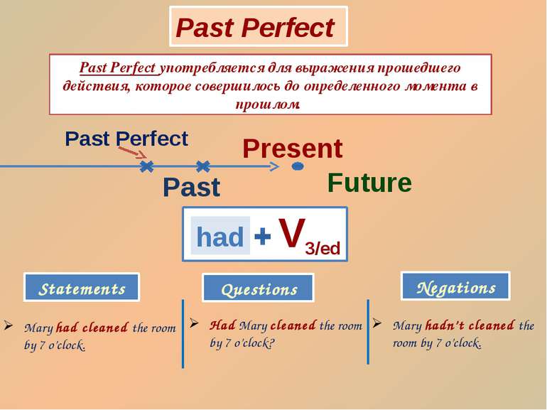 Past Perfect had V 3/ed Past Perfect употребляется для выражения прошедшего д...