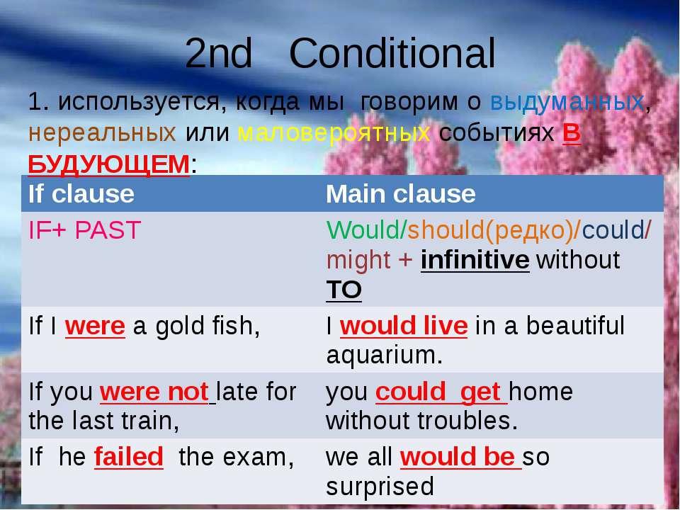 2nd conditional. Предложения с second conditional. Предложения 2 кондишинал. Conditionals в английском. Conditionals правило.