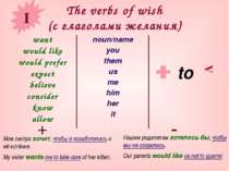 The verbs of wish (с глаголами желания) want would like would prefer expect b...