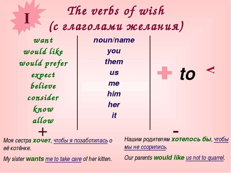 The verbs of wish (с глаголами желания) want would like would prefer expect b...