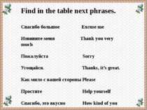 Find in the table next phrases. Спасибо большое Excuse me Извините меня Thank...