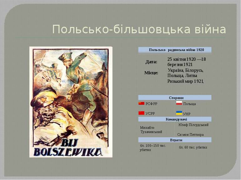 Польсько-більшовцька війна Польсько - радянська війна 1920 Дата: 25 квітня 19...