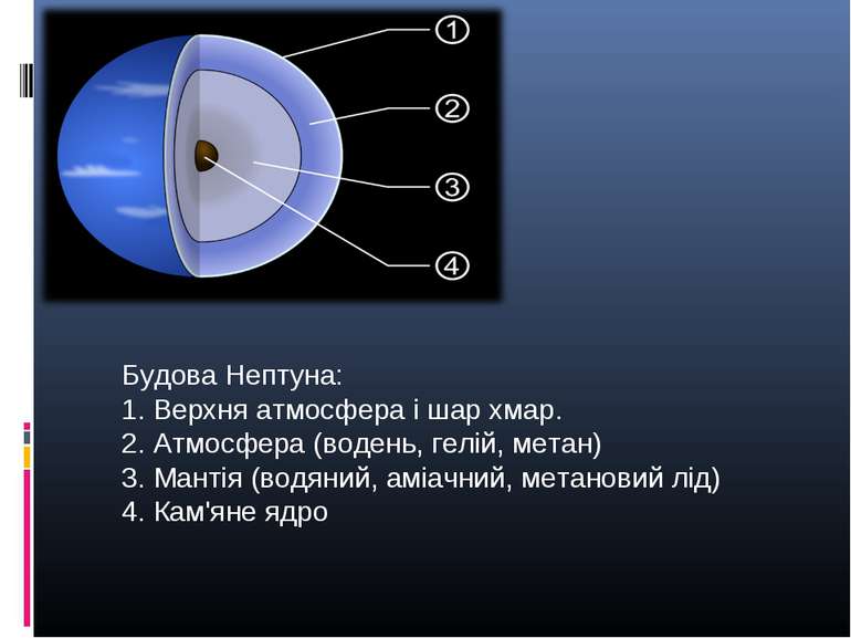 Будова Нептуна: 1. Верхня атмосфера і шар хмар. 2. Атмосфера (водень, гелій, ...
