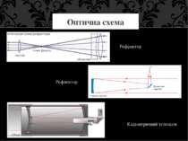 Оптична схема Рефрактор Рефлектор Кадіоптричний телескоп