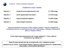 Порівняння затрат України Варіант 1 (недосягнення домовленостей) $ 7.928 млрд...