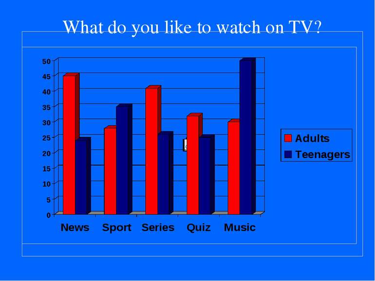 What do you like to watch on TV?