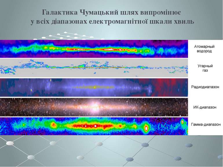 Галактика Чумацький шлях випромінює у всіх діапазонах електромагнітної шкали ...
