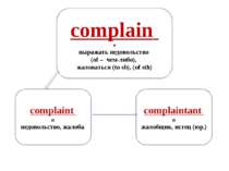 complain v выражать недовольство (of – чем-либо), жаловаться (to sb), (of sth...